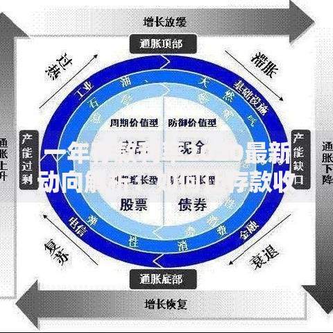 一年存款利率2020最新动向解析：如何让存款收益最大化？