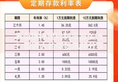 农商银行定期利率怎么选？普通人的存钱思路分享
