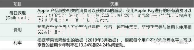 中国可以申请苹果信用卡吗？国内用户使用指南与替代方案解析