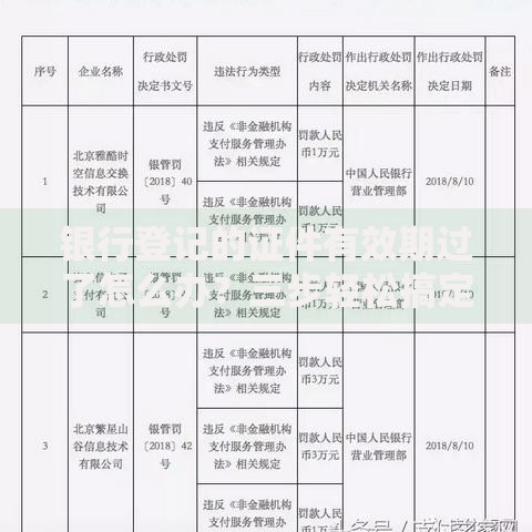 银行登记的证件有效期过了怎么办？三步轻松搞定更新不误事