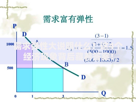需求弹性大说明什么？这4个经济现象背后藏着答案！
