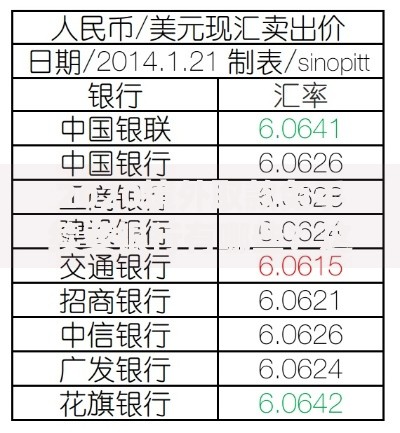 2020境外取款免手续费银行有哪些？这几家最划算！