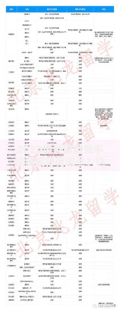 2020境外取款免手续费银行有哪些？这几家最划算！