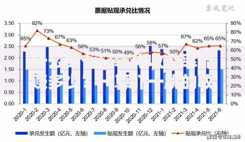 什么叫七日年化收益率能赚多少？一算吓一跳的收益秘密！