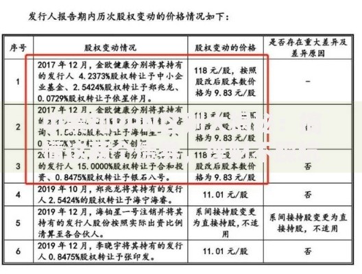 中票和PPN区别大揭秘：搞懂这两个债券，理财不踩坑！