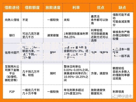大学生借款平台口子如何选择？正规渠道与风险防范指南