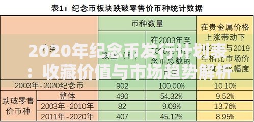 2020年纪念币发行计划表：收藏价值与市场趋势解析
