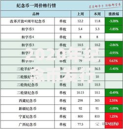 2020年纪念币发行计划表：收藏价值与市场趋势解析