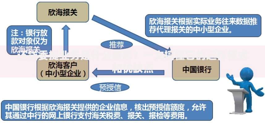 还贷委提业务是什么意思？一文搞懂它的运作模式和优缺点