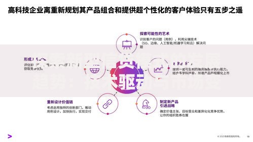探索新型信贷模式的发展趋势：技术驱动与市场变革