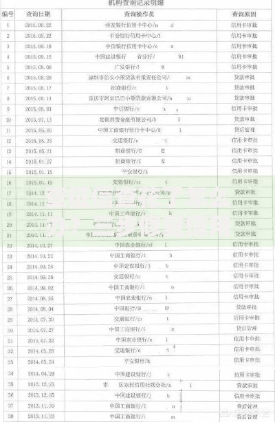 查征信查花了怎么办？三步修复信用快速申贷攻略