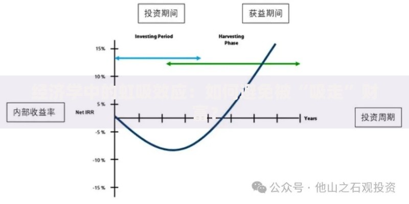经济学中的虹吸效应：如何避免被“吸走”财富？