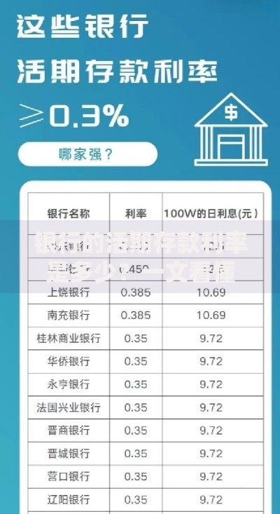 银行的活期存款利率是多少？一文看懂收益规则与选择技巧