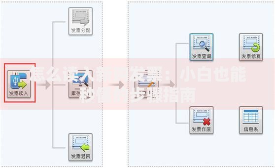 怎么读入新购发票：小白也能秒懂的步骤指南
