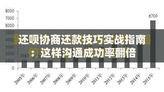 还呗协商还款技巧实战指南：这样沟通成功率翻倍