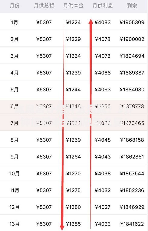 本息合计是什么意思？3分钟搞懂本金利息怎么算！
