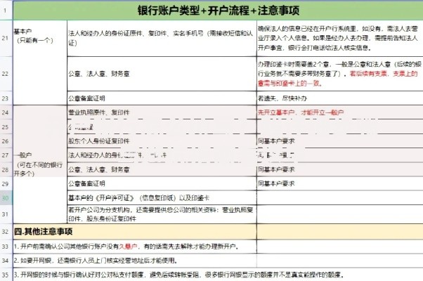 开户银行怎么填写？超详细步骤与避坑指南看这里