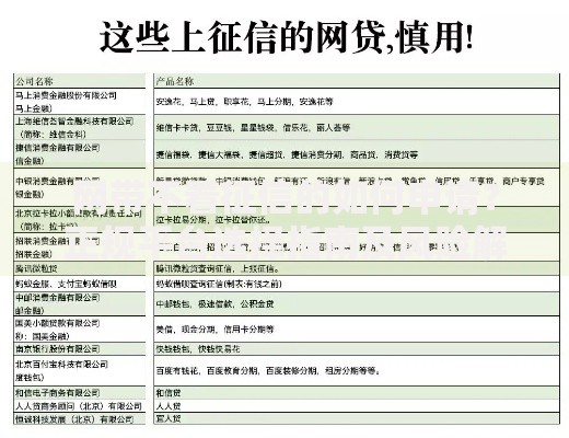 网带不看征信的如何申请？正规平台选择指南及风险解析