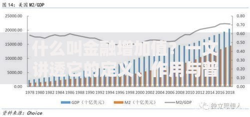 什么叫金融增加值？一文讲透它的定义、作用与普通人关系