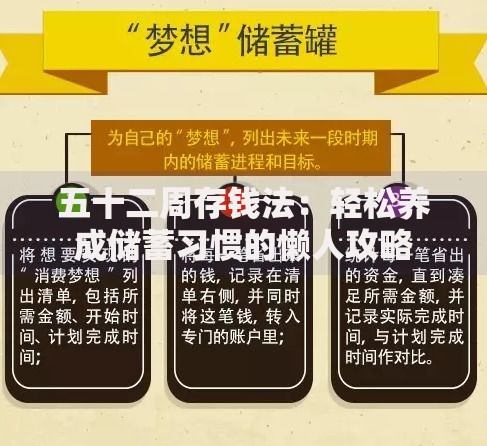 五十二周存钱法：轻松养成储蓄习惯的懒人攻略