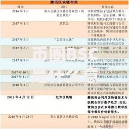 币圈BSC是什么意思呢？全面解析其特点、优势与常见疑问