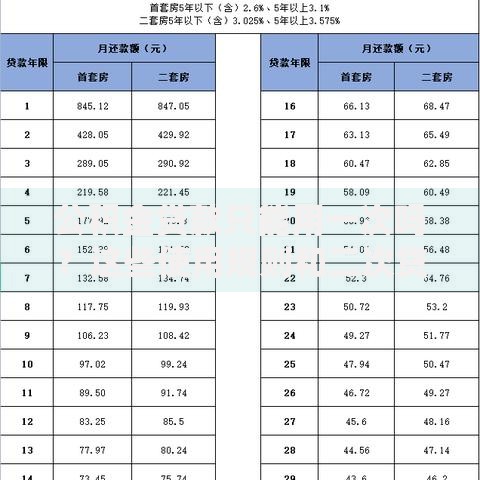 公积金贷款只能用一次吗？这些使用规则和二次贷款技巧要知道