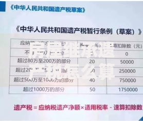 房屋继承遗产税怎么算？一文搞懂税费规则与避坑技巧