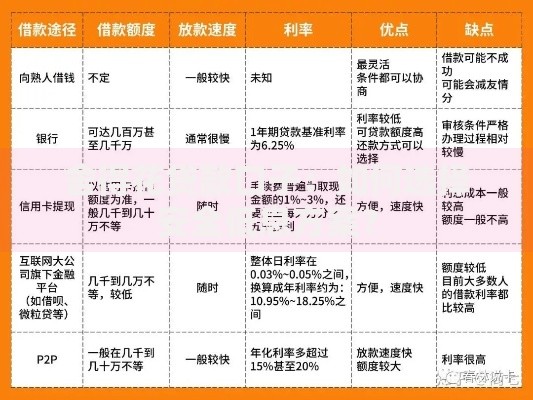 舍得花贷款口子：如何选择安全低息方案？