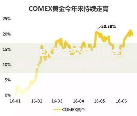 COMEX黄金交易时间全解析：全球投资者必知的交易节奏与策略