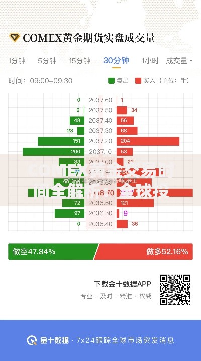 COMEX黄金交易时间全解析：全球投资者必知的交易节奏与策略