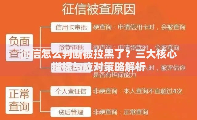 征信怎么判断被拉黑了？三大核心指标与应对策略解析
