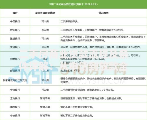 二手房商业贷款流程及条件详解：从申请到放款全攻略