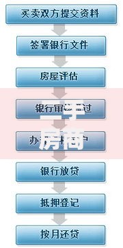 二手房商业贷款流程及条件详解：从申请到放款全攻略