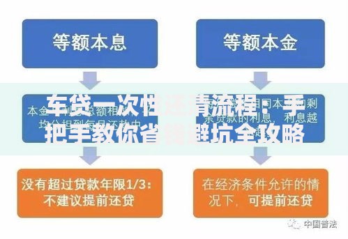 车贷一次性还清流程：手把手教你省钱避坑全攻略
