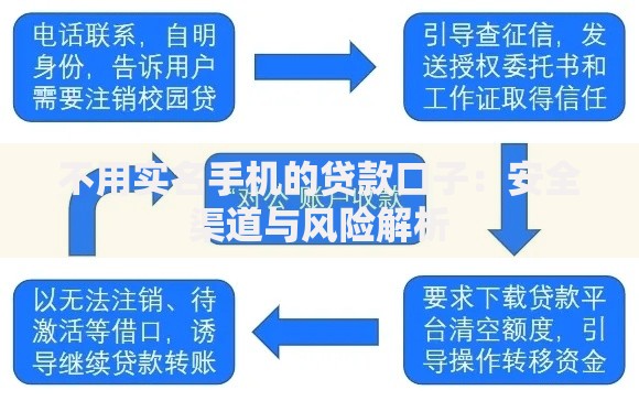 不用实名手机的贷款口子：安全渠道与风险解析