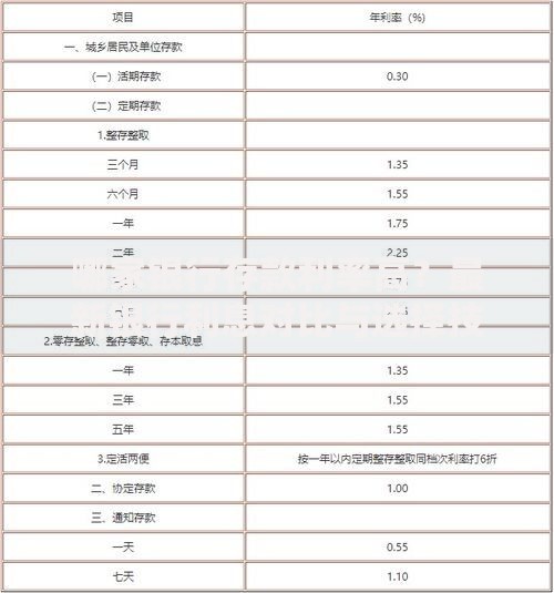 哪家银行存款利率高？最新银行利息对比与选择技巧