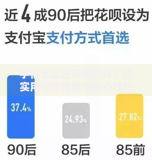 手机怎么还花呗的钱？超实用操作指南与省心技巧