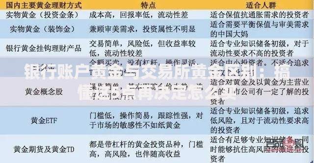 银行账户黄金与交易所黄金区别：搞懂这5点再决定怎么买