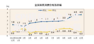 CPI指数同比上涨是什么意思？一篇文章带你理清背后的经济逻辑