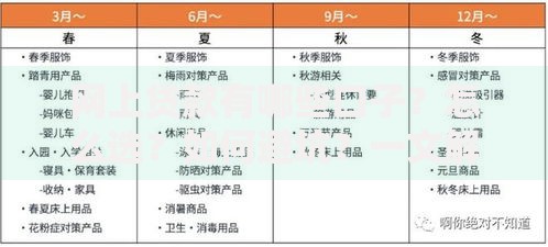 网上贷款有哪些口子？怎么选？如何避坑？一文解析