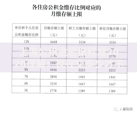 上海公积金最低标准2020详解：现在交多少才不吃亏？