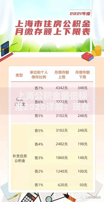 上海公积金最低标准2020详解：现在交多少才不吃亏？