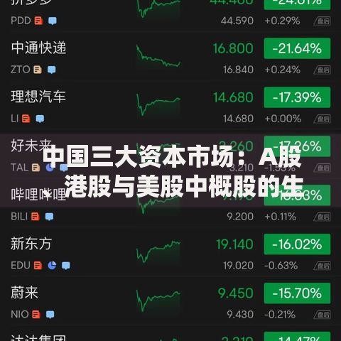 中国三大资本市场：A股、港股与美股中概股的生存指南