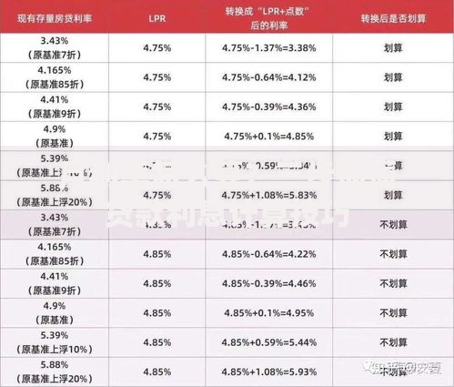 月利率怎么算？三步搞懂贷款利息计算技巧