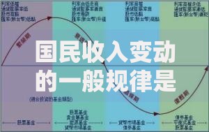 国民收入变动的一般规律是：揭秘经济周期背后的收入趋势与影响因素
