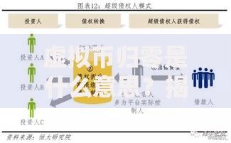虚拟币归零是什么意思？揭秘背后的风险与避坑指南