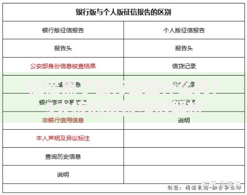 征信黑了银行会查什么吗？5大核心审核维度解析