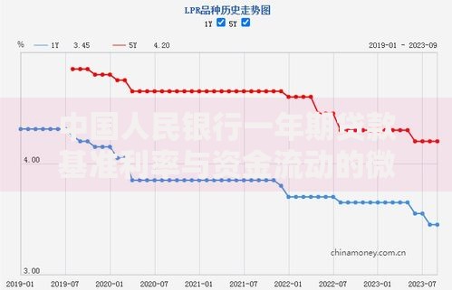 中国人民银行一年期贷款基准利率与资金流动的微妙关系