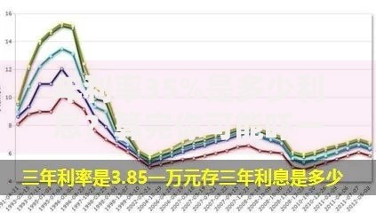 年利率35%是多少利息？算完你可能吓一跳