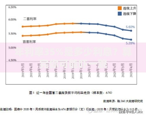 年利率35%是多少利息？算完你可能吓一跳